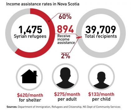 income-assistance-rates-e1521051562354.jpg