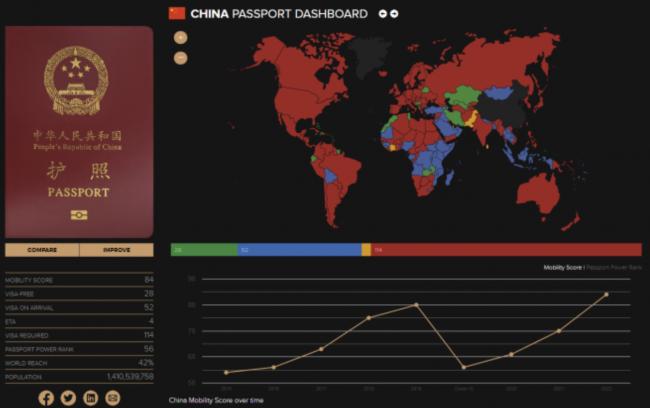 含金量太高了：加拿大护照实力全球第五！免签110国！难怪大家都想来