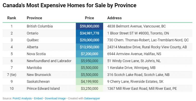 来源：Macdonald Realty及Point2