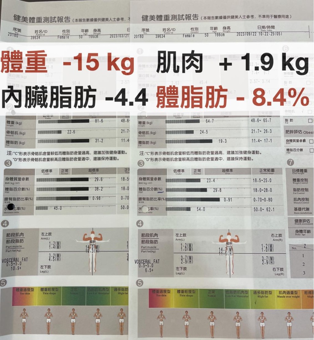 女子照吃淀粉半年减15kg不反弹。（图片获「减重医师 萧捷健」授权转载）