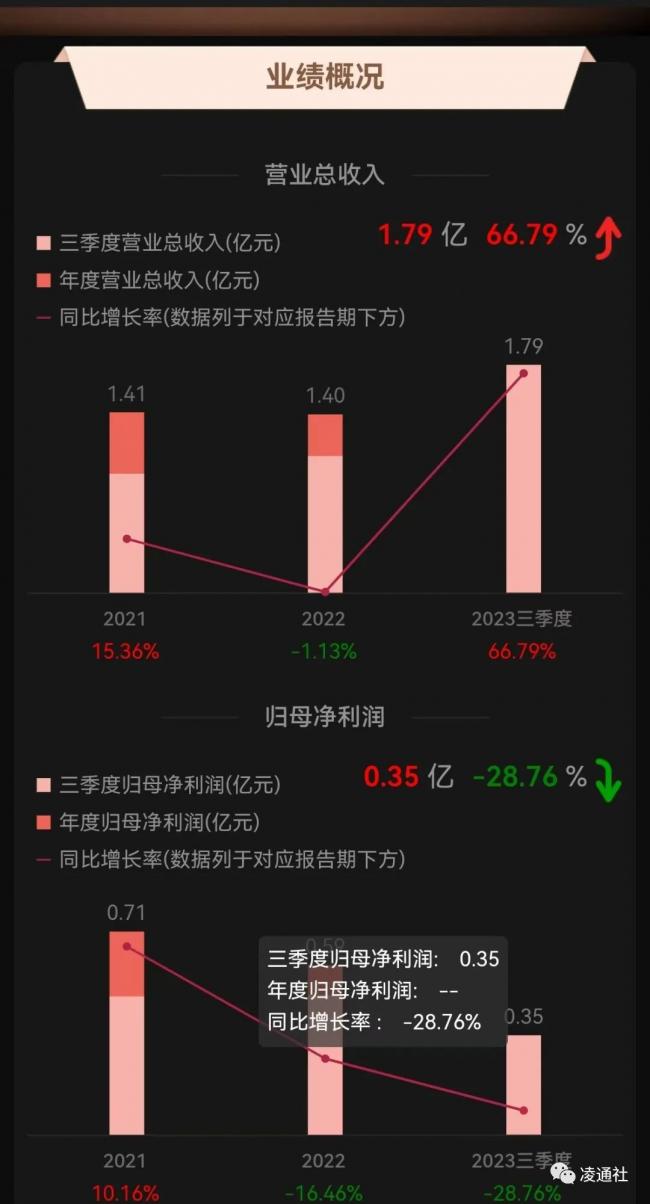 6000万存招商银行只剩5万！上市公司紧急报警