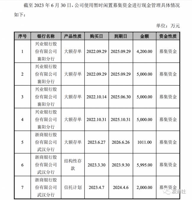 6000万存招商银行只剩5万！上市公司紧急报警