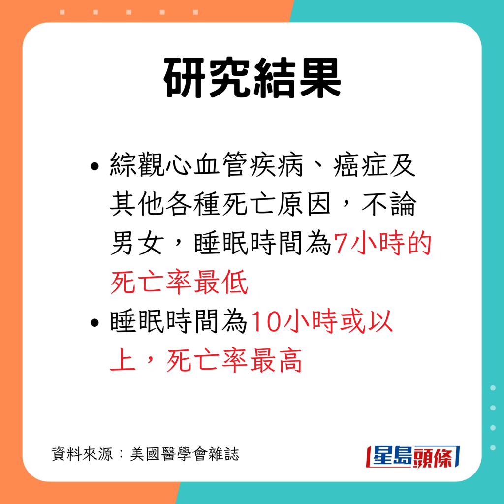 结果显示，7小时死亡率最低