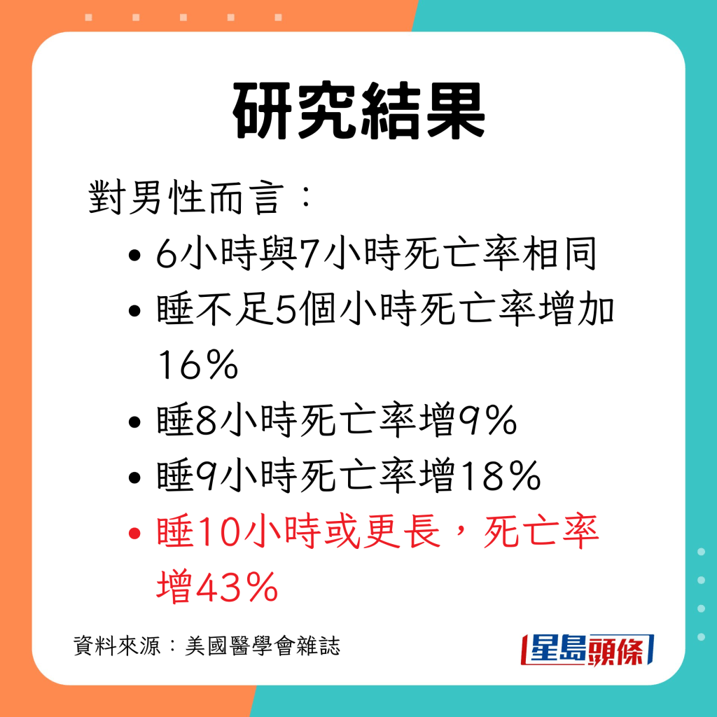 睡眠时长对男性的影响