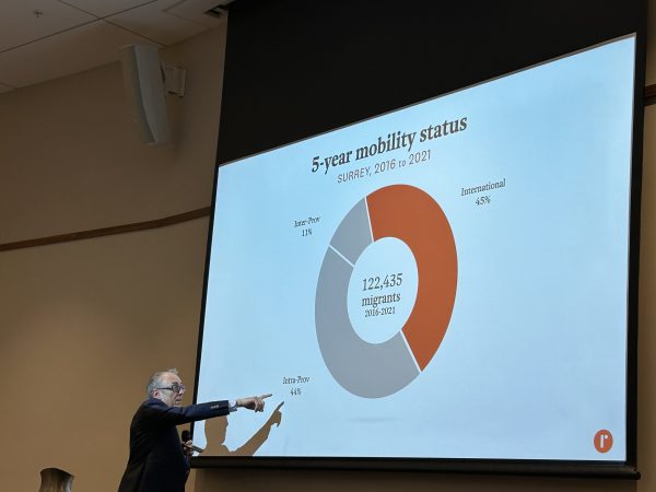 素里料2029年人口超车温哥华 急需建社区型住房