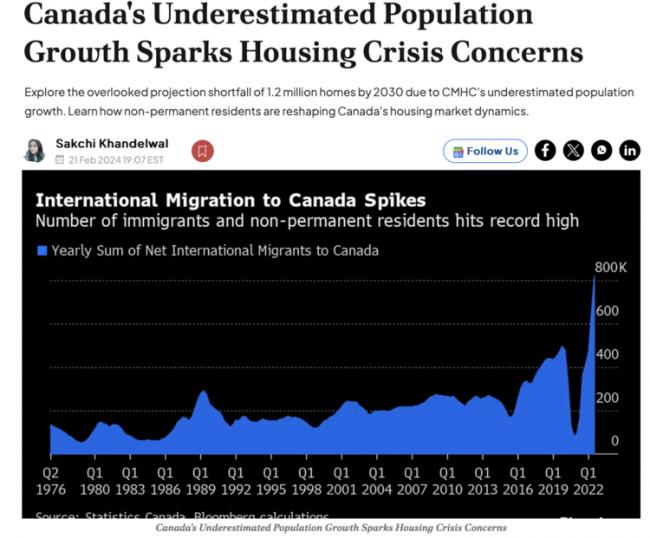 未来6年加拿大尚缺500万套住房 规划赶不上变化