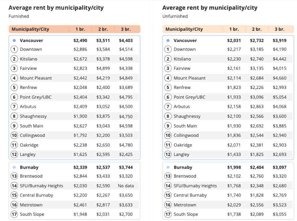 220224174119_rent-by-metro-vancouver-city-1.jpg.png